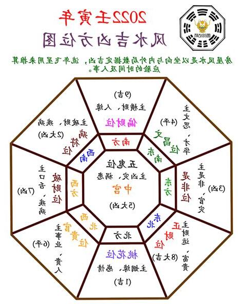風水 吉凶方位